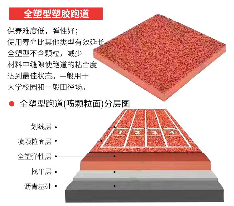 塑胶跑道类型介绍